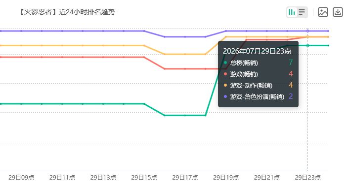 新柱间太吸金！火影忍者流水 2