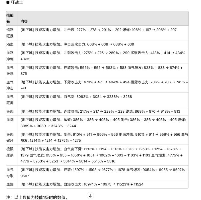 今天更新的职业加强 3