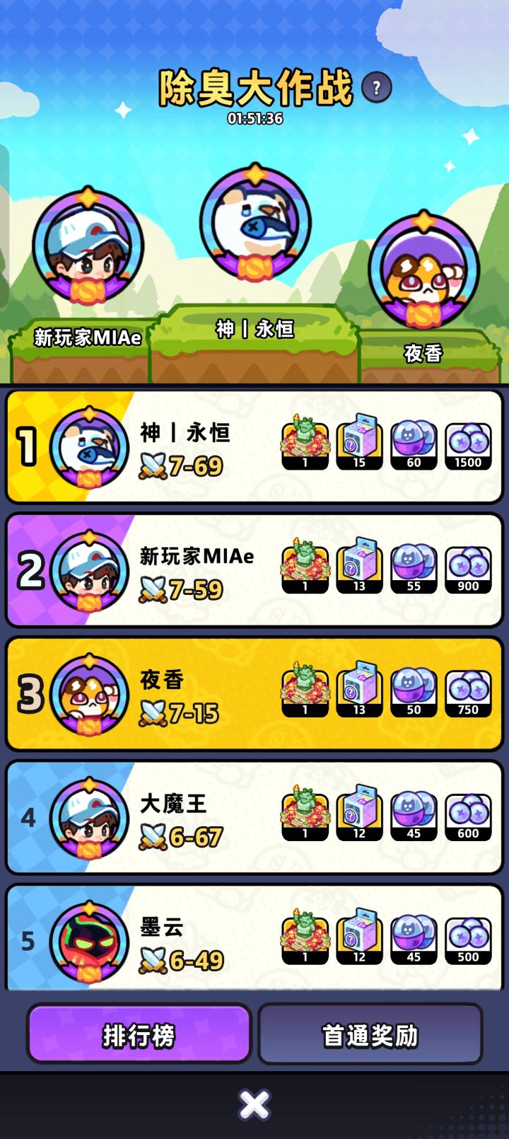 臭潮找固队,目前螳螂星兔没出截图