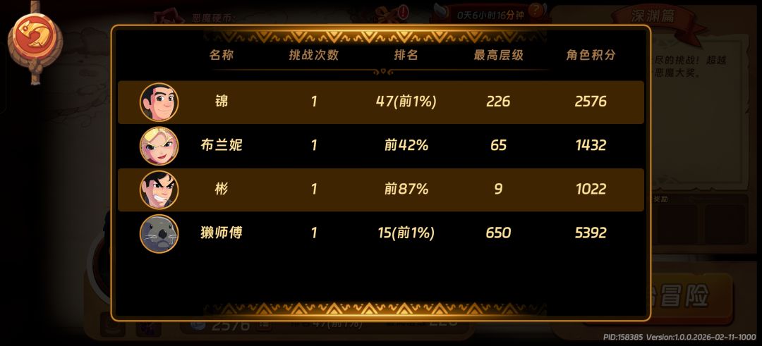 感觉已经基本到头了 3