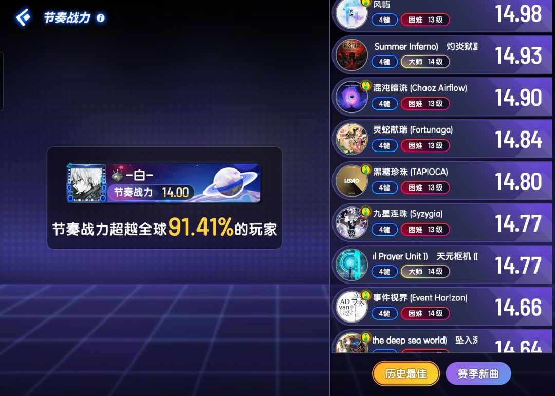 节奏战力14.00达成! 2