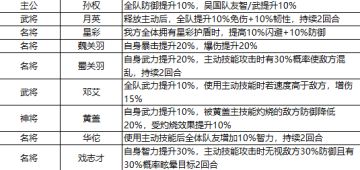 云起龙骧版本更新一览