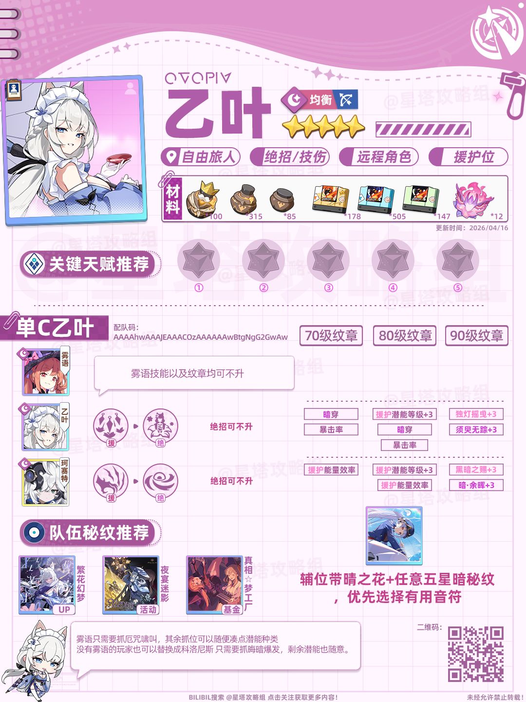 乙叶攻略一图流(附全阵容码) 2