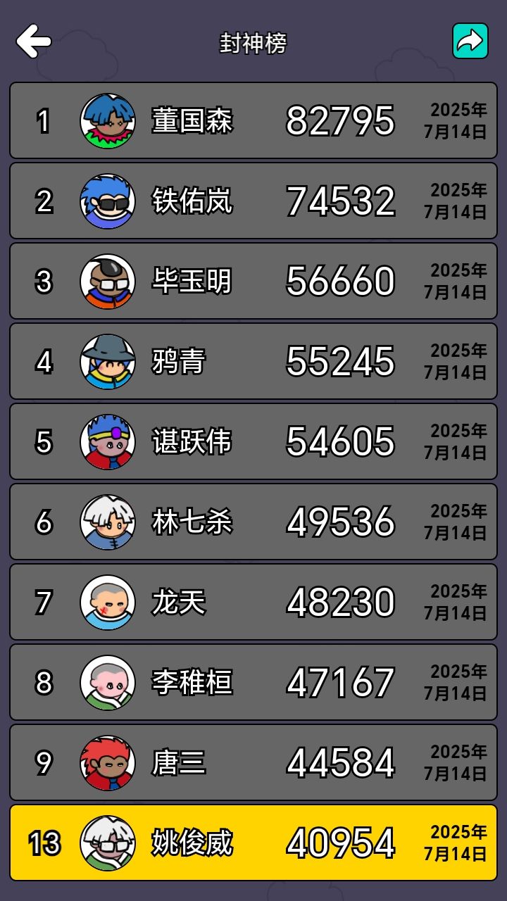 姚俊威战绩40954分，位列封神榜第13截图