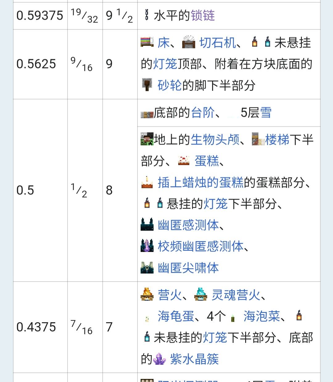 分类僵尸和骷髅的方法 1