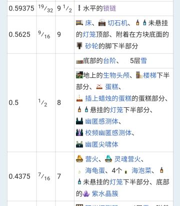 分类僵尸和骷髅的方法