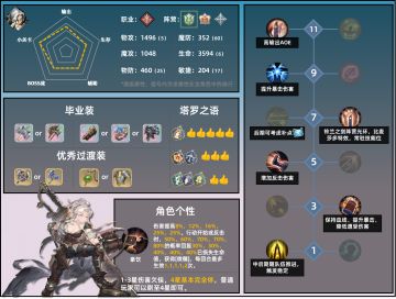 角色攻略 | 养成一图流——拉维耶