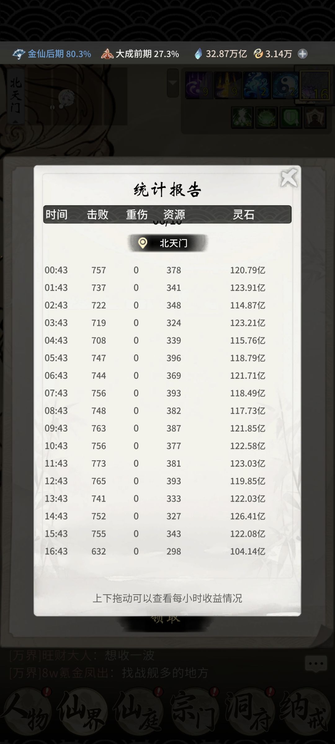 记录一下,第一批升大罗的也是最菜那一批 3