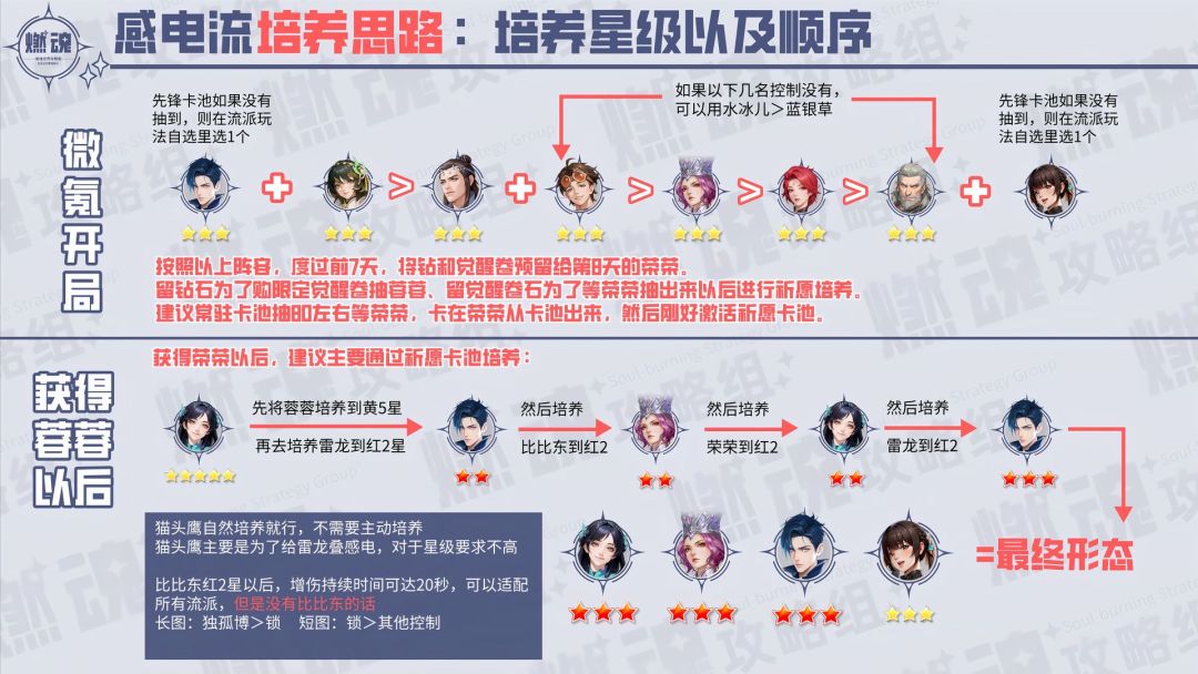 【斗罗大陆猎魂世界】四大流派养成规划 5