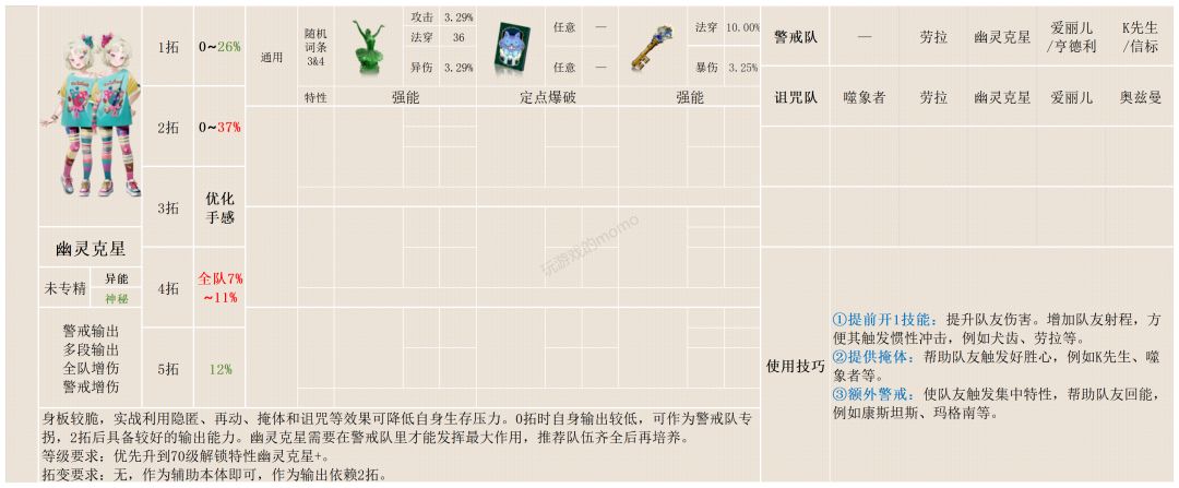 【异象回声】一图流攻略：幽灵克星截图