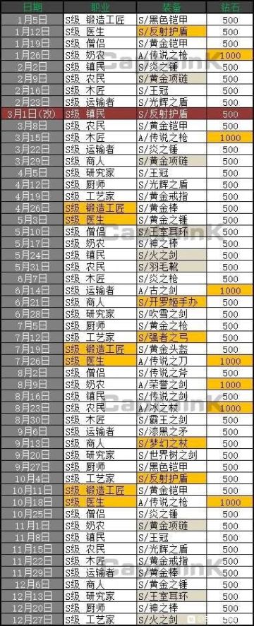 搬运一下贴吧大佬的东西