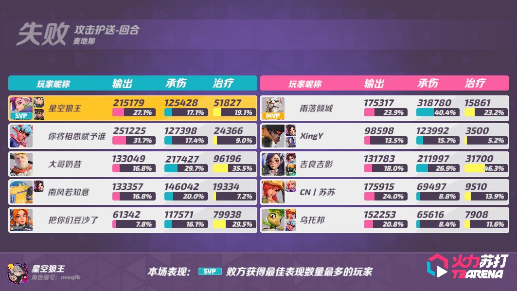 唉,累了,游戏这样…玩家也这样…… 2