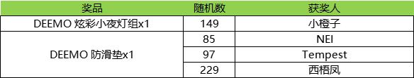 【已开奖】抽奖活动 | 狂欢有礼 2