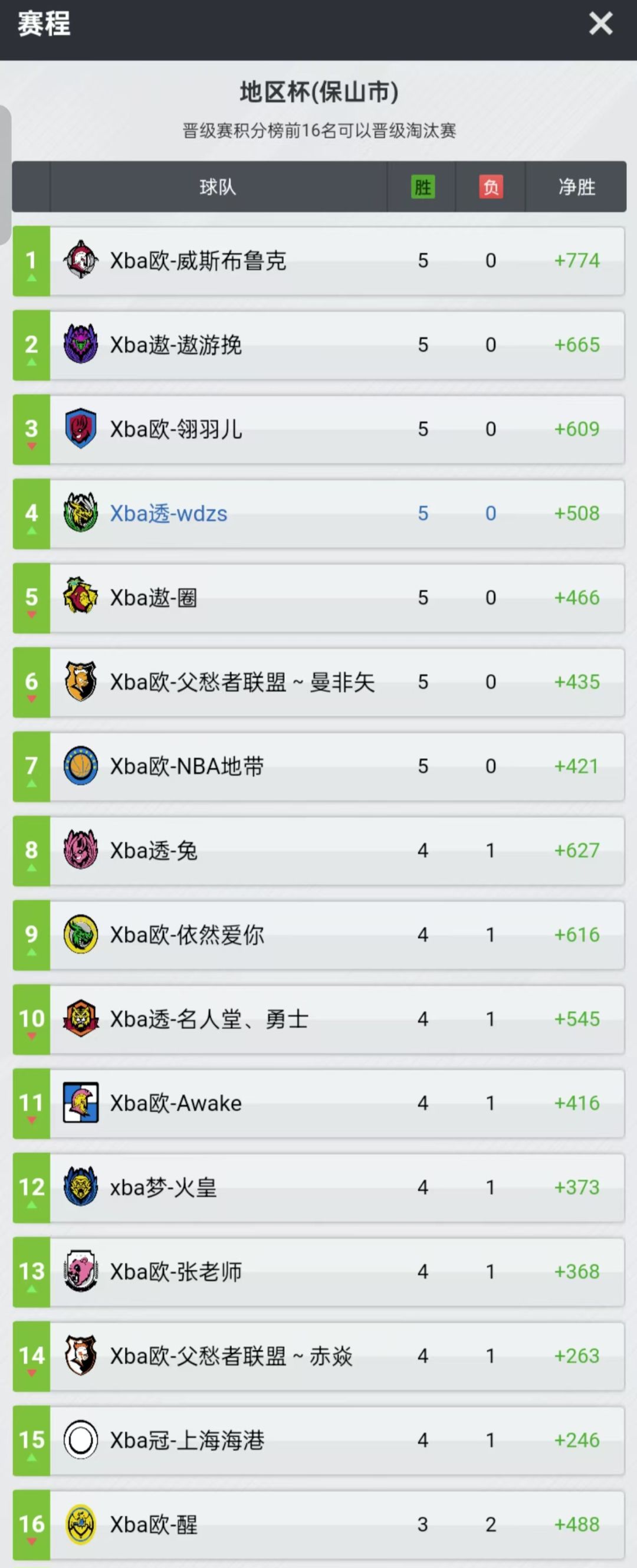 XBA冠军杯入围赛16强名单及淘汰赛赛程。 1