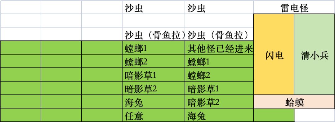 【臭潮思路及机制一览】 1