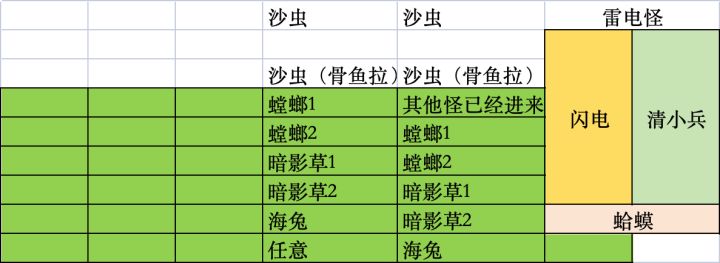 【臭潮思路及机制一览】截图