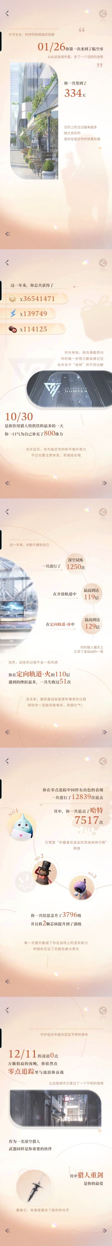 我的深空年度报告