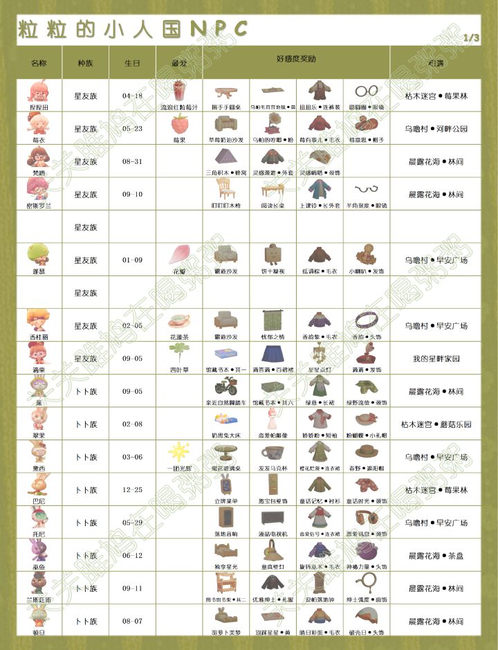 粒粒的小人国定格测试NPC攻略截图