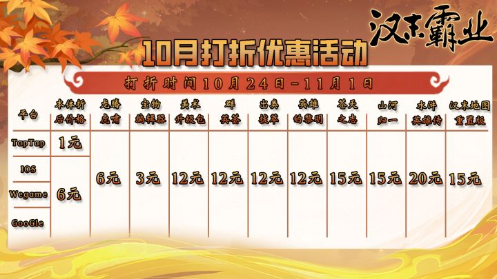 《汉末霸业》TapTap本体限时 1 元,捆绑包同步上线!截图
