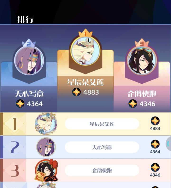 匿名讨厌星辰谷爱凌和这个排名方式截图