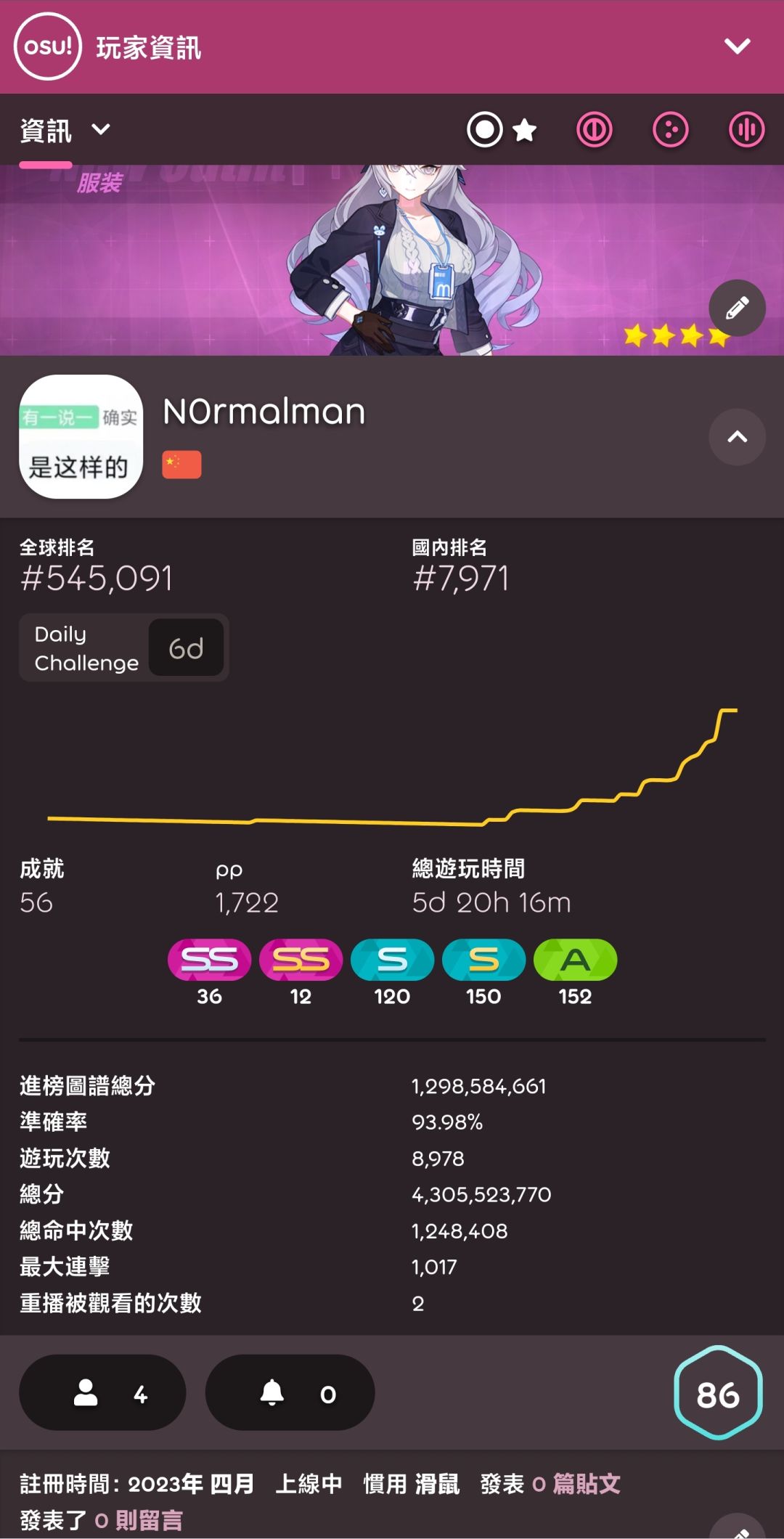 純鼠想找個師傅拜師 1