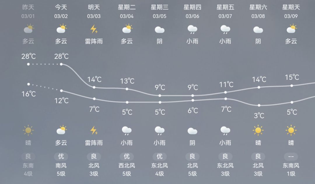 窥见三次元的一隅 2