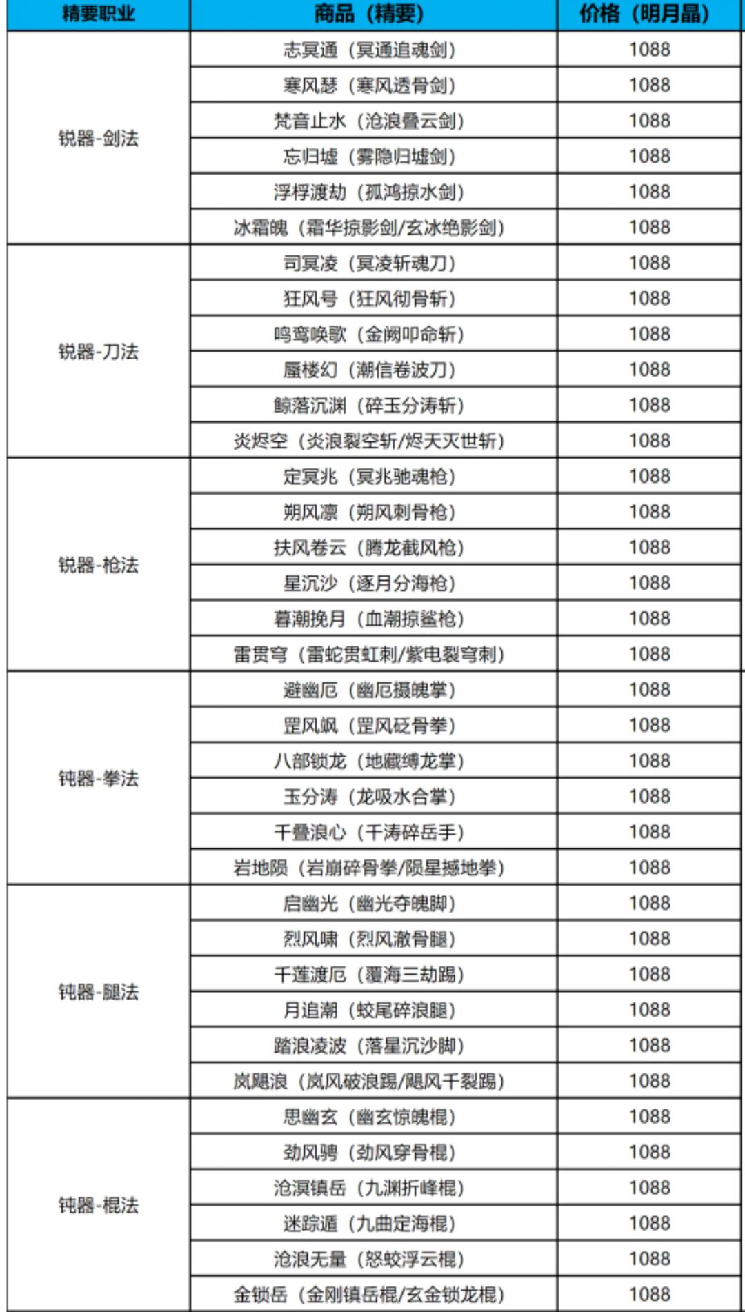 明月集真解定价不合理 1