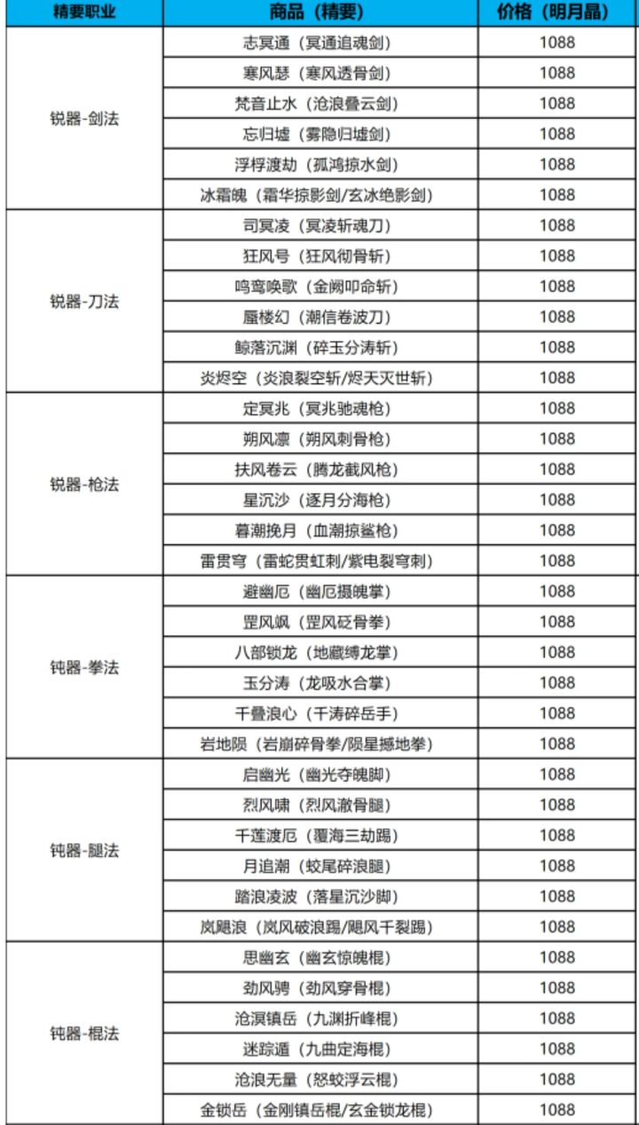 明月集真解定价不合理截图