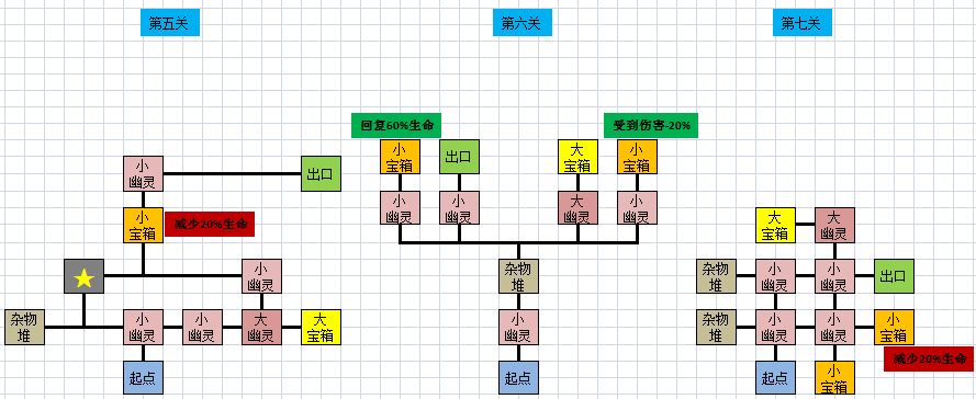 镜世界通关（1-30关）地图（已标明陷阱和buff位置） 2