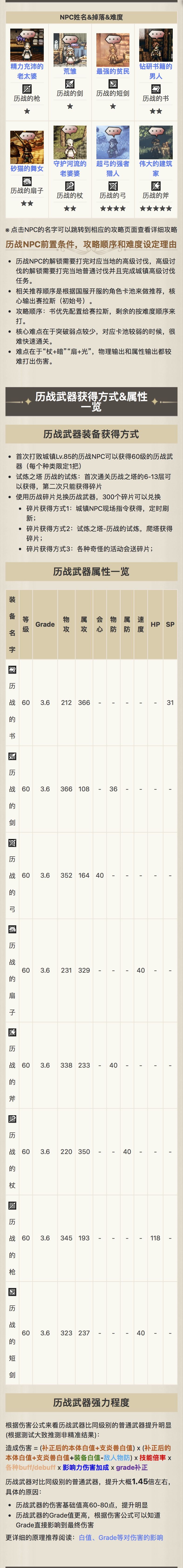 历战武器获取 1