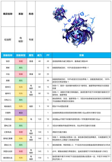 【赛尔号-启航】2024年1月24日新增精灵