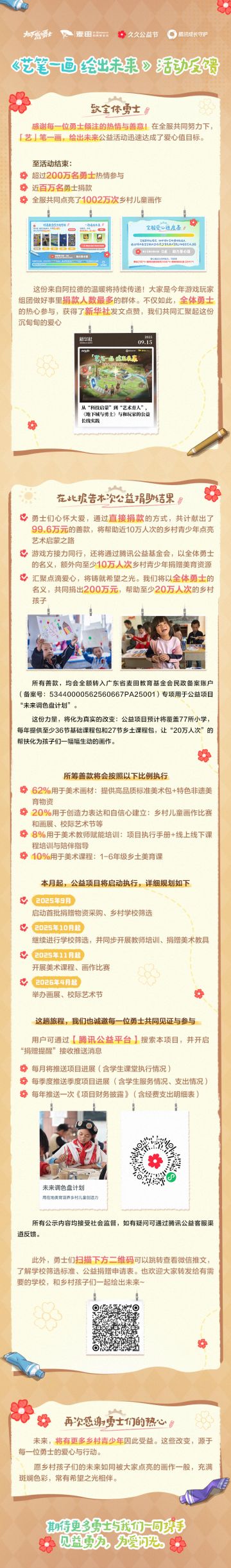 艺笔一画，绘出未来公益活动已达成爱心目标