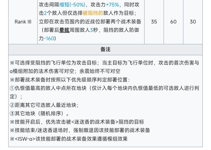 冷知识:迷迭香对空其实并不需要起飞干员截图