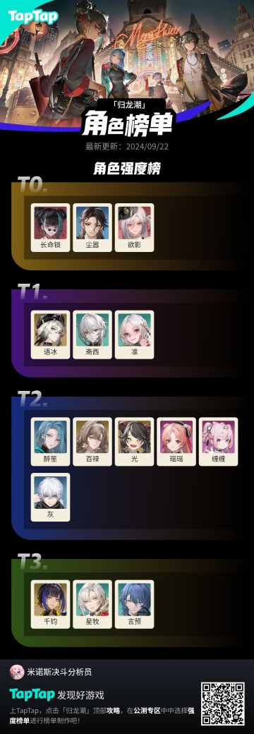 归龙潮强度榜（个人）