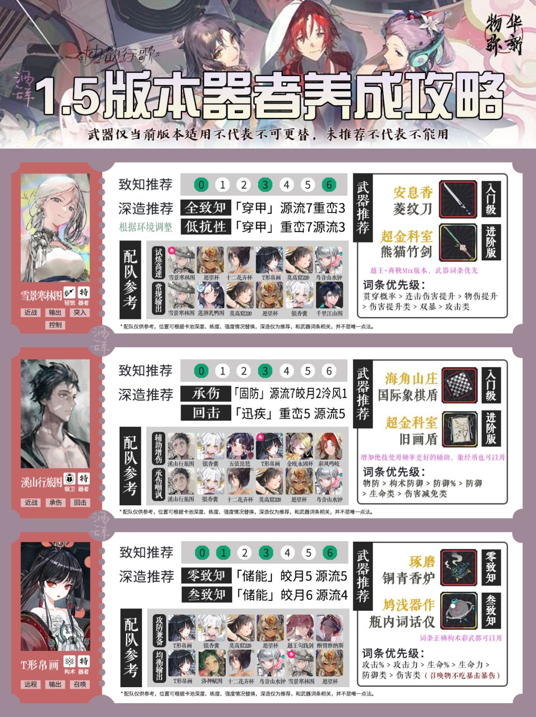 【物华弥新】1.5版本器者养成攻略 3