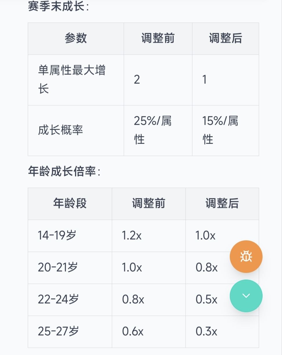 关于年轻球员的成长属性说 2