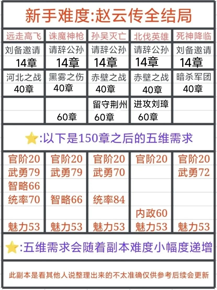 互赞互回，为了马超张角，回复会迟到，但不会不出现 以前不懂，看帖总是不回。一直没升级和增加经验，现在我明白了。反正回帖15字就可以升级，还可以赚经验。升级又需经验，于是我把这句话复制下来。截图