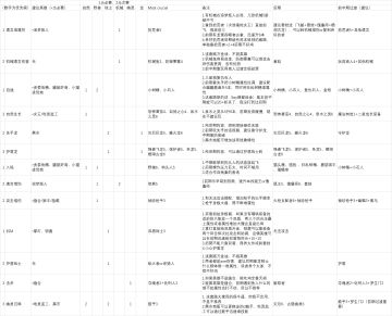 联机模式PVP阵容总结（一万分段位）
