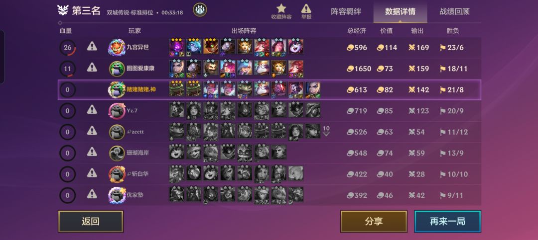 6-2,辛迪加1650经济?还没有经济类海克斯 3