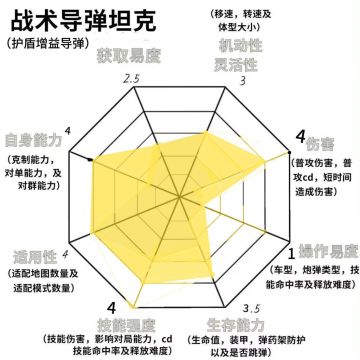 变形坦克2 面板第三期