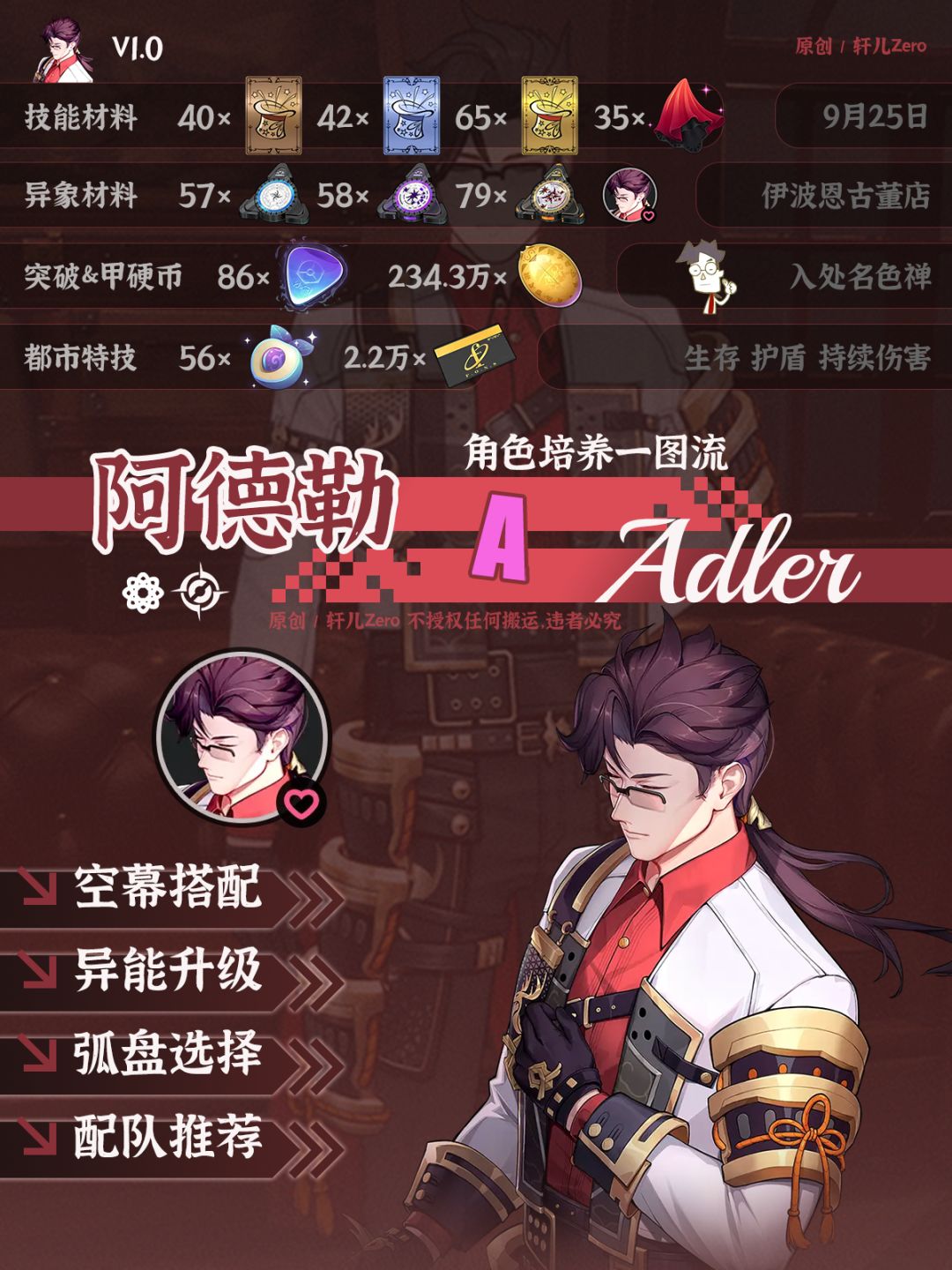异环角色 | V1.0阿德勒培养攻略一图流 1