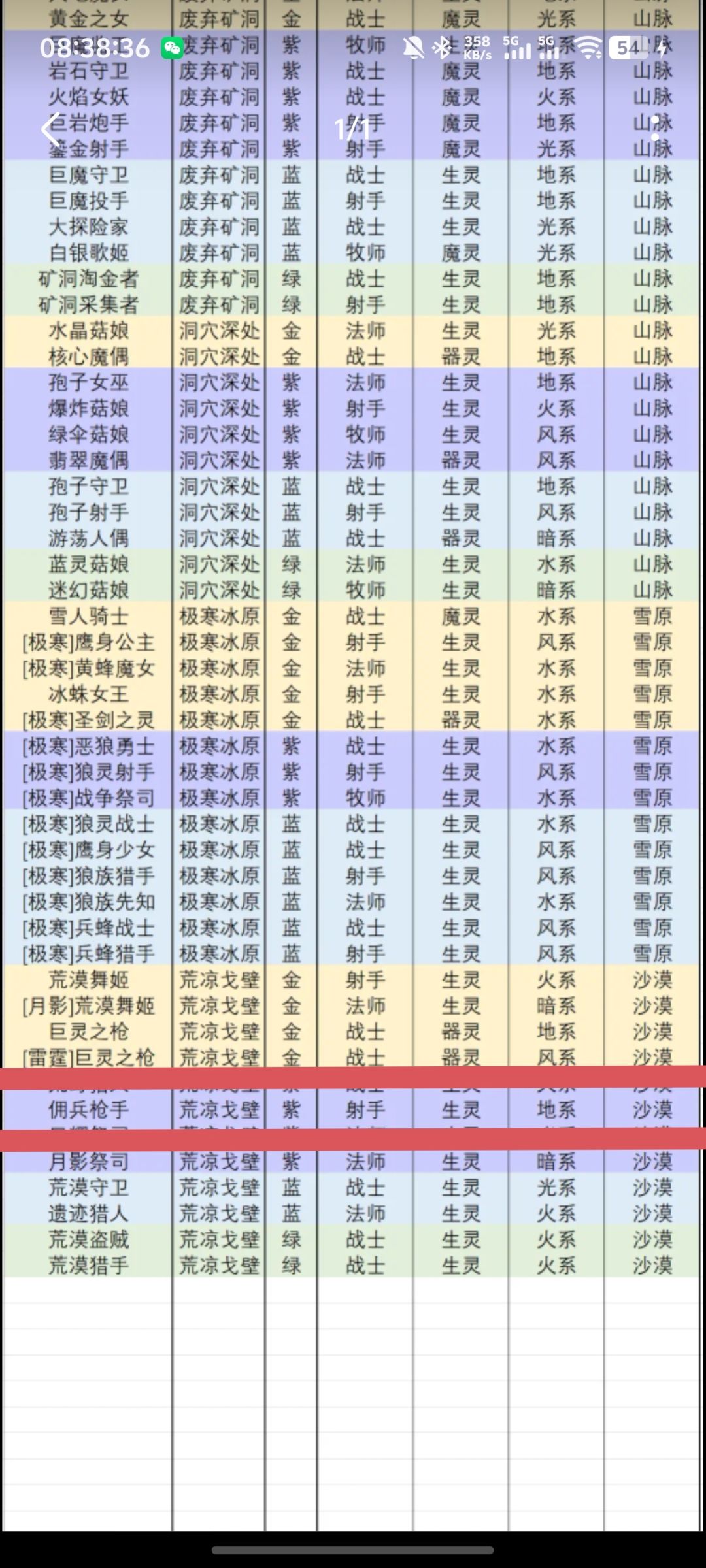 发现有个角色标签变动了截图