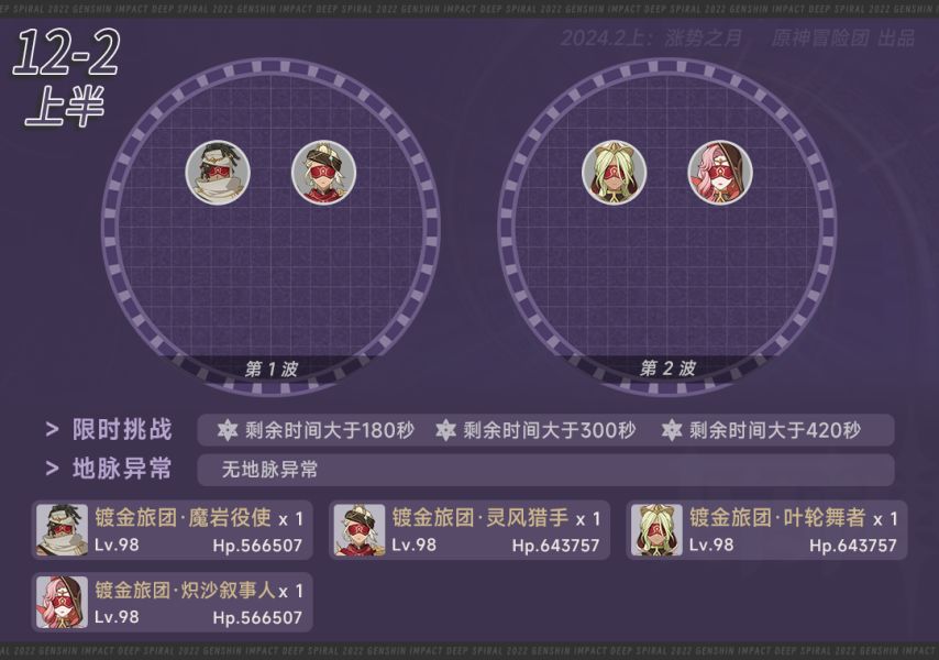 #深渊攻略# 4.4深渊怪物解析和阵容推 3
