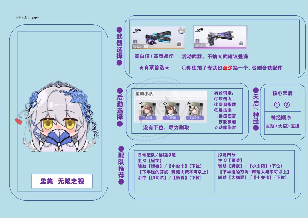 『里芙-无限之视』一图流攻略来啦 2