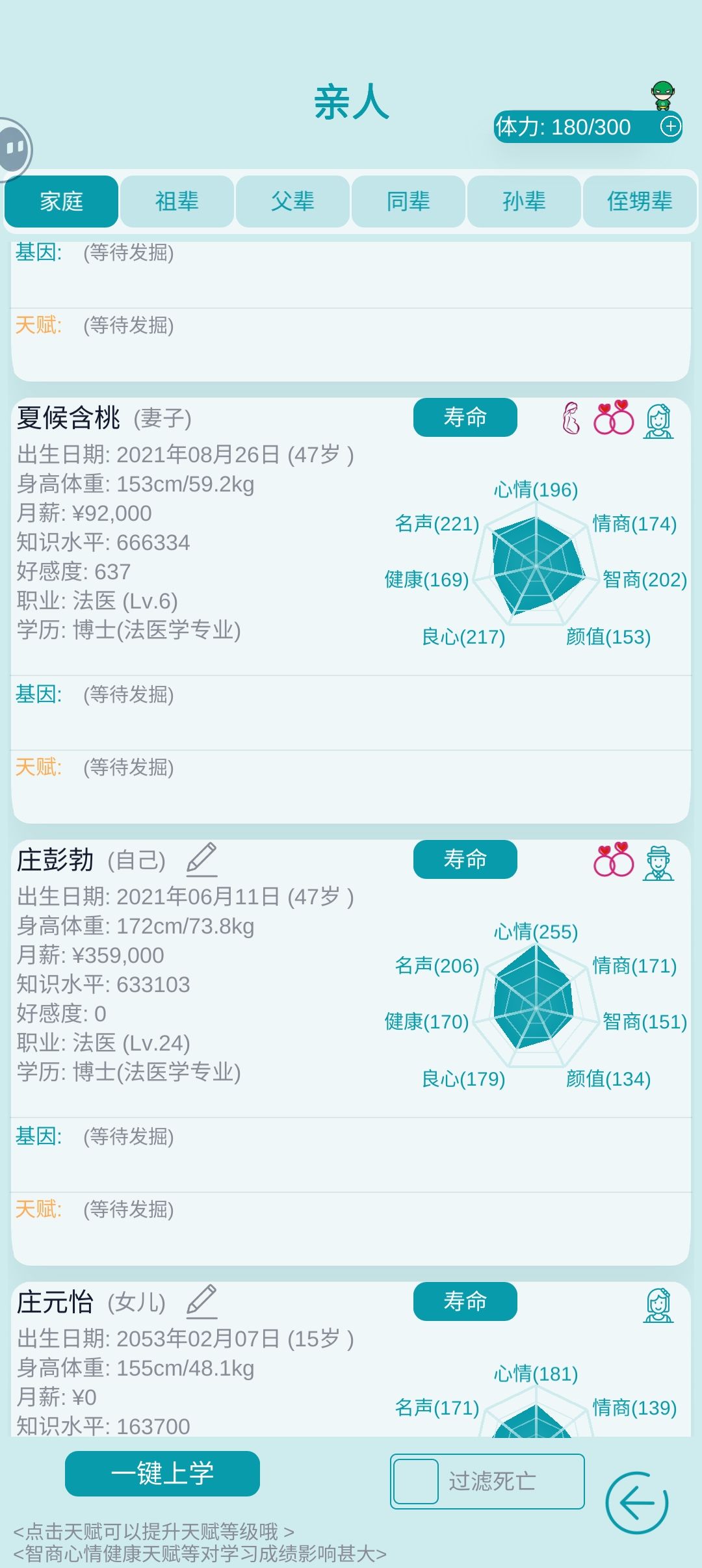 我的四个姐姐和三个妹妹 1