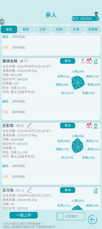 我的四个姐姐和三个妹妹