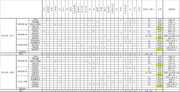 满汉需要材料清单及效果