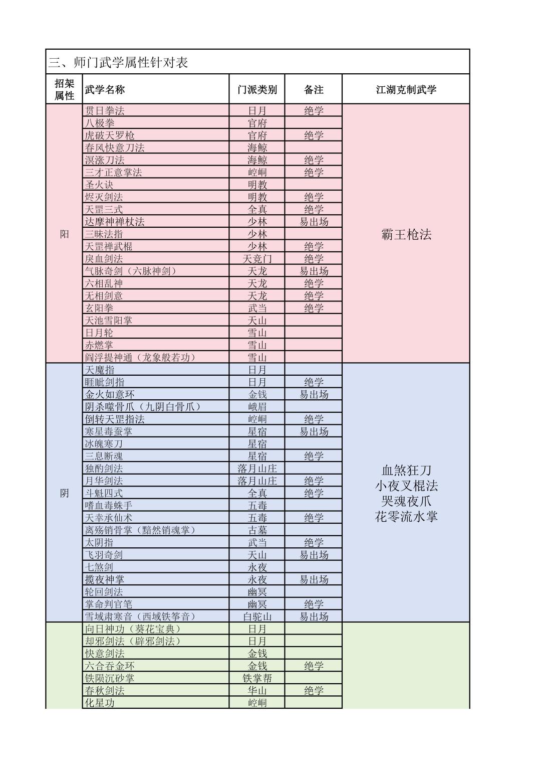 招架各类属性概况 3