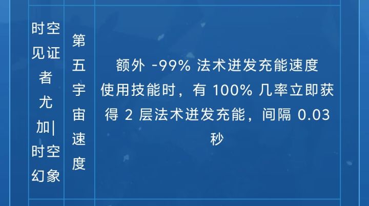 时空一天下无敌？截图