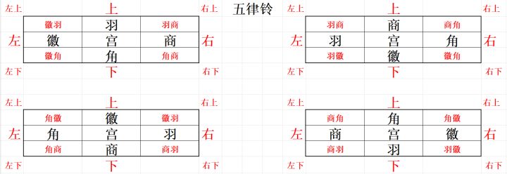 五律铃解法攻略!点赞支持截图